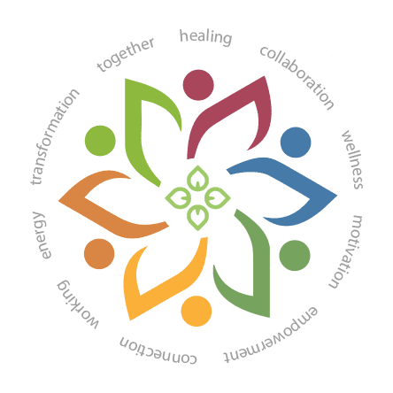 Wellness Connection: Custom Naturopathic care and programs